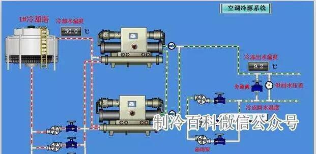 冷水中央空调不制冷的原因解析（探寻冷水中央空调不制冷的根源与解决方法）