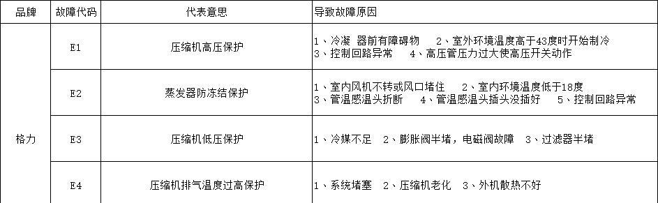 空调故障代码L2的维修方法（解读L2代码含义及应对措施）