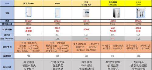 纯水机与净水机的差异（解析纯水机和净水机的区别）