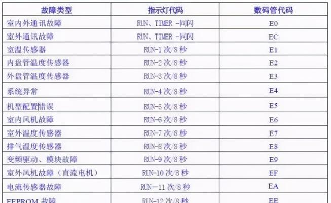 复印机新换轮毂设置方法（快速有效的更换复印机轮毂）