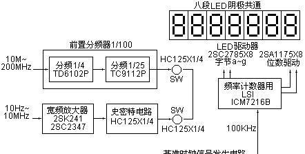 数字计数显示器的制作方法（DIY数字计数显示器）