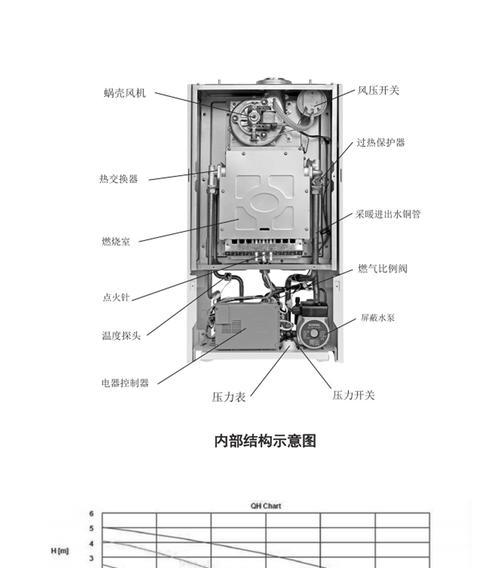 壁挂炉显示88问题的修复方法（解决壁挂炉显示88问题的实用技巧）