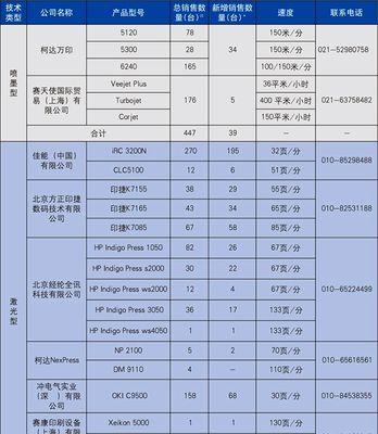 分析以广优中央空调显示EE的原因（探究广优中央空调显示EE错误的关键问题）