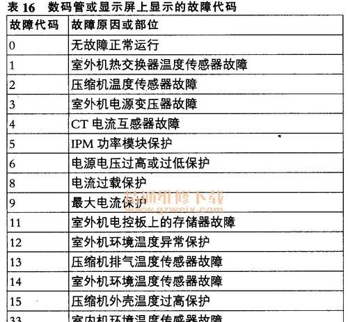 月兔空调09代码的创新与实用性（以智能化控制为核心）