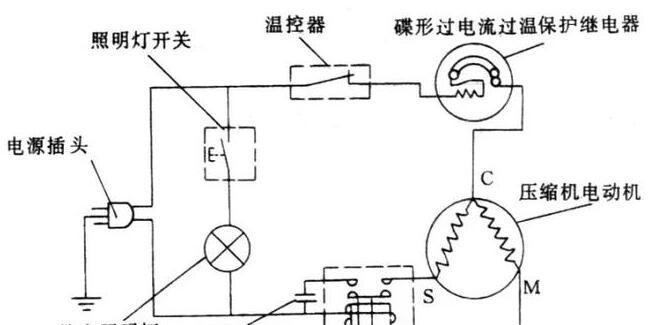 电冰箱不制冷的原因及解决方法（探索电冰箱失去制冷功能的根源）