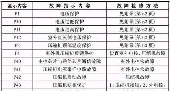 电熨斗不工作了，怎么办（7个关键点帮你解决电熨斗故障问题）