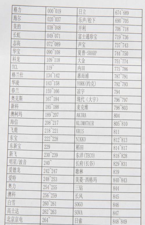 帅康牌洗碗机故障排查及解决方法（解决帅康牌洗碗机故障的实用技巧）