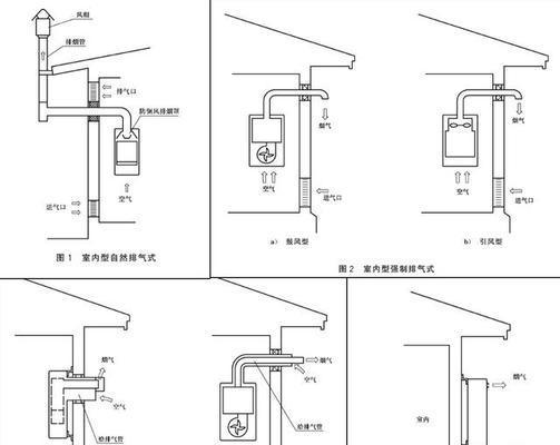 商用煤气热水器的安装与使用指南（一步一步教你如何正确安装商用煤气热水器）