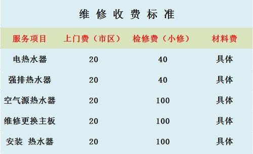 火王热水器显示E6故障代码的解析与处理方法（E6故障代码的意义和解决方案）