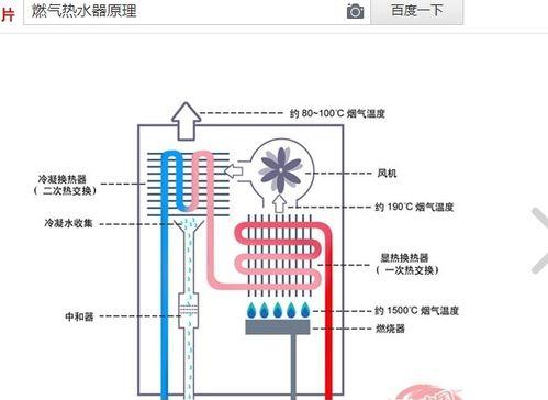 燃气灶水管清洗方法（简单又安全）