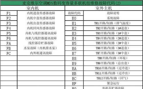 松下空调故障代码解决办法大全（掌握常见松下空调故障代码）