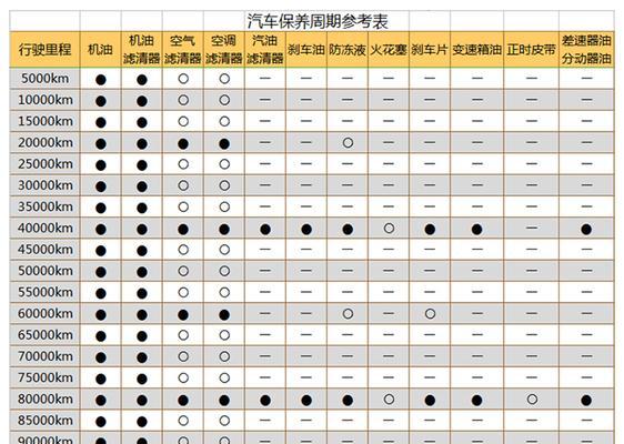 前锋热水器E7错误代码的原因及解决方法（探寻前锋热水器E7错误代码的根源）