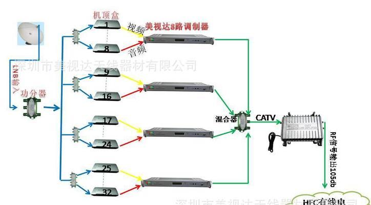 如何正确连接电视机和电缆（简单易懂的连接方法）