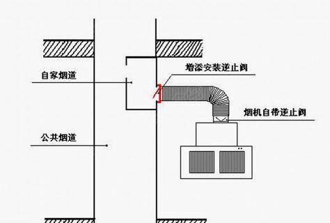 如何解决集成灶烟道存在的缝隙问题（有效方法让集成灶烟道无缝隙）