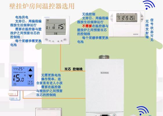 如何解决壁挂炉NTC故障（排查故障原因）