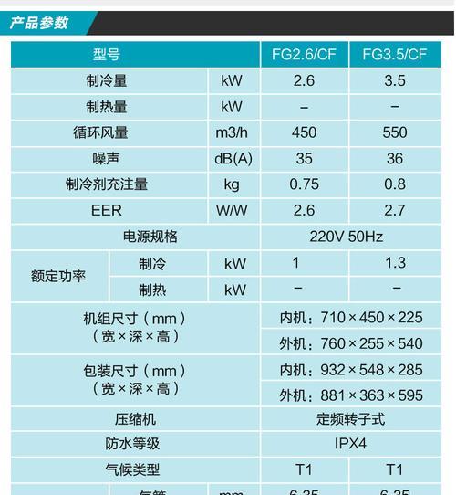 解决空调故障FC的有效方法（了解FC故障原因及解决方案）