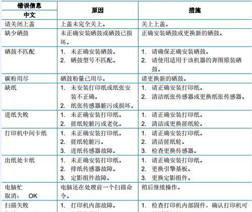 佳能打印机P02故障解决方案（了解佳能打印机P02故障及其修复方法）