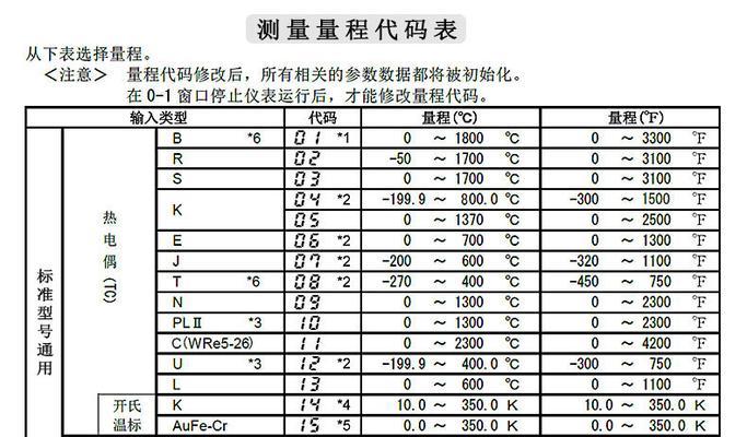 2024手机杀毒软件排行榜前十名（保护你的手机安全）