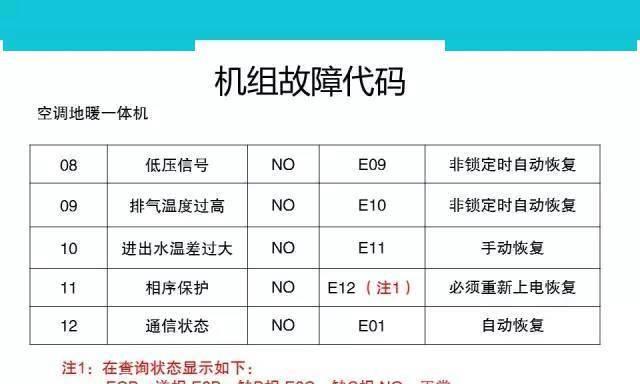 如何设置电脑开机的第一道黑屏密码（保护个人信息安全的关键举措）