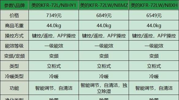 中央空调的制冷原理与工作机制（解析中央空调如何实现高效制冷）