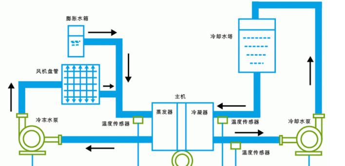 中央空调上方有热水如何处理（应对中央空调上方热水的有效方法）