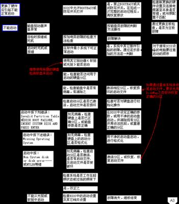 电脑维护（有效的电脑维护方法及关键步骤）