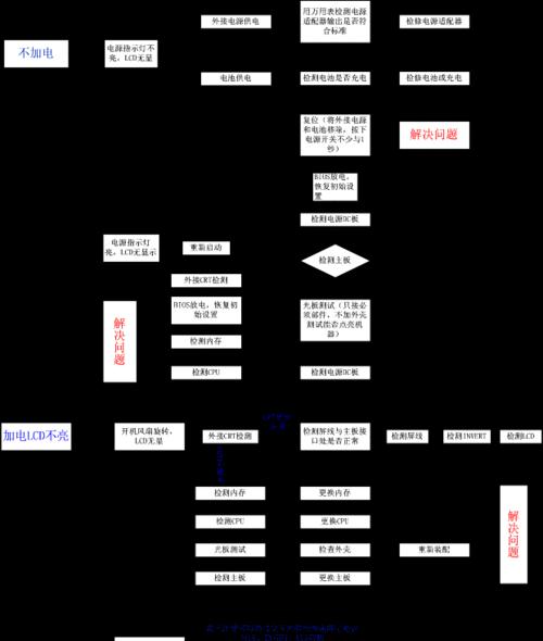 电脑维护（有效的电脑维护方法及关键步骤）