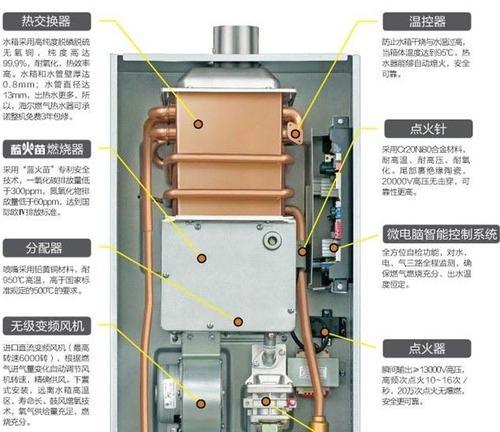 揭秘蒸发式热水器内部构造与拆解步骤（探寻蒸发式热水器的奥秘）