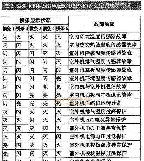 海尔热水器故障代码排查指南（了解常见故障代码）