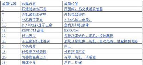 TCL空调故障代码F9的含义及维修方法（了解F9故障代码并解决空调故障的方法）