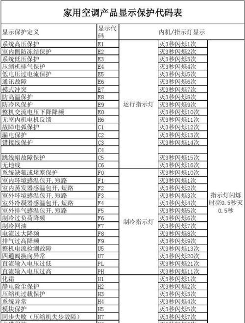 格力空调故障代码解读（掌握格力空调故障代码）