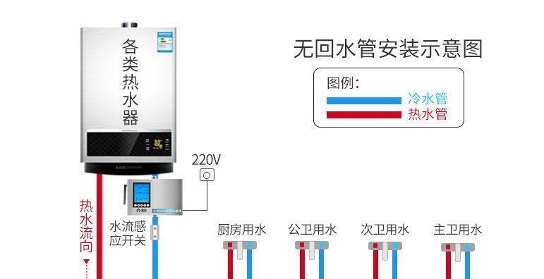 以快热式热水器故障排除原因（为何快热式热水器会出现故障）