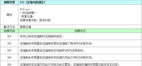 探究以理想咖啡机故障及解决方法（常见的理想咖啡机故障及解决方法）