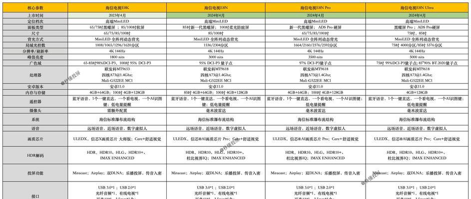 中央空调故障代码E3分析及处理方法（探究E3故障原因）