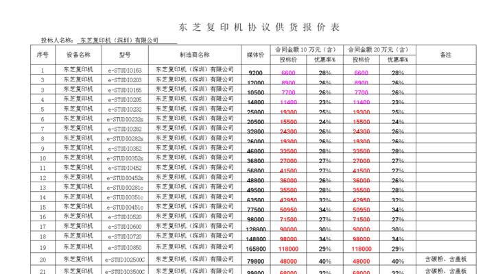 朝阳维修复印机价格解析（了解朝阳维修复印机价格的关键因素及服务内容）