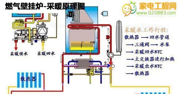 壁挂炉电磁阀漏水问题的处理方法（掌握关键技巧）