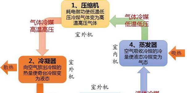 探究空调制热功率巨大的原因及解决方法（解密空调制热功率为何如此庞大）