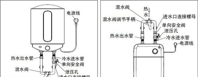 解析欧派电热水器故障E4及维修方法（排查故障原因）