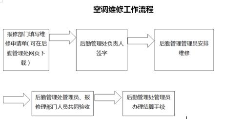 挂壁式空调移机步骤（专业技巧指导）