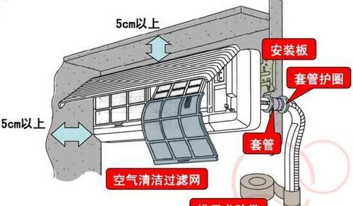 挂壁式空调移机步骤（专业技巧指导）