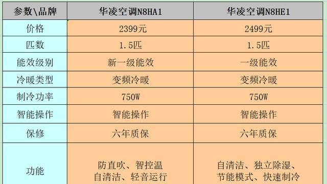 探究为何日立空调比大金便宜（比较日立和大金空调的关键因素）