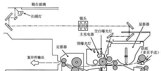 复印机专业铝管安装方法（学会正确的安装方法）