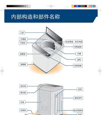 海尔洗衣机E0故障修理指南（解决海尔洗衣机E0故障的有效方法）