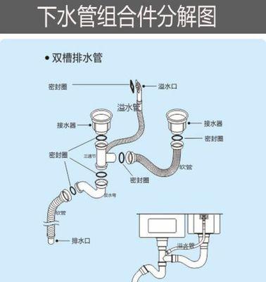 燃气灶圈清洗方法（轻松掌握的清洗技巧）