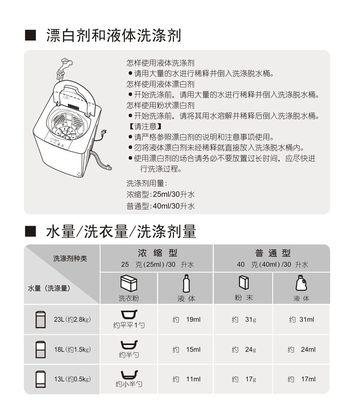 松下洗衣机显示U12故障代码的解决方法（快速排除松下洗衣机显示U12故障代码的故障维修方法）