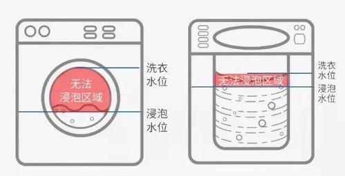 洗衣机清洗水泥桶的方法（简便高效的清洗技巧）