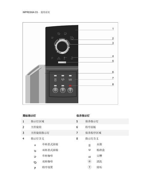 解决Trevi咖啡机故障的关键步骤（轻松应对Trevi咖啡机问题的实用指南）