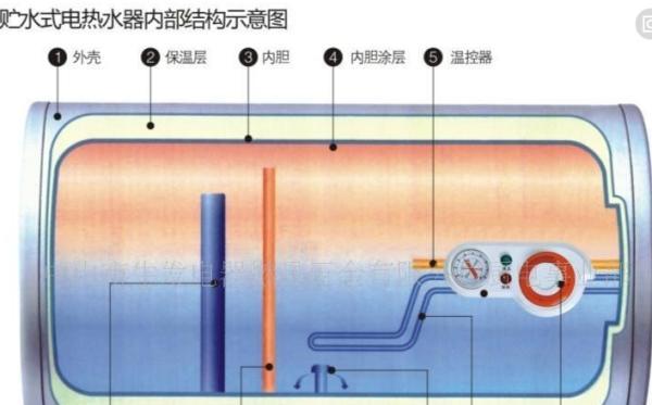 华帝热水器E6故障原因及维修费用解析（探究华帝热水器E6故障的根源和维修所需费用）