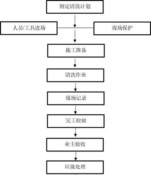 触摸油烟机清洗指南（简单易学的方法帮您轻松解决清洗难题）