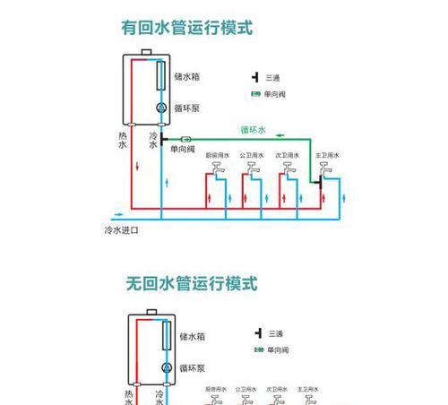 热水器排水管预埋方法（实用技巧和注意事项）